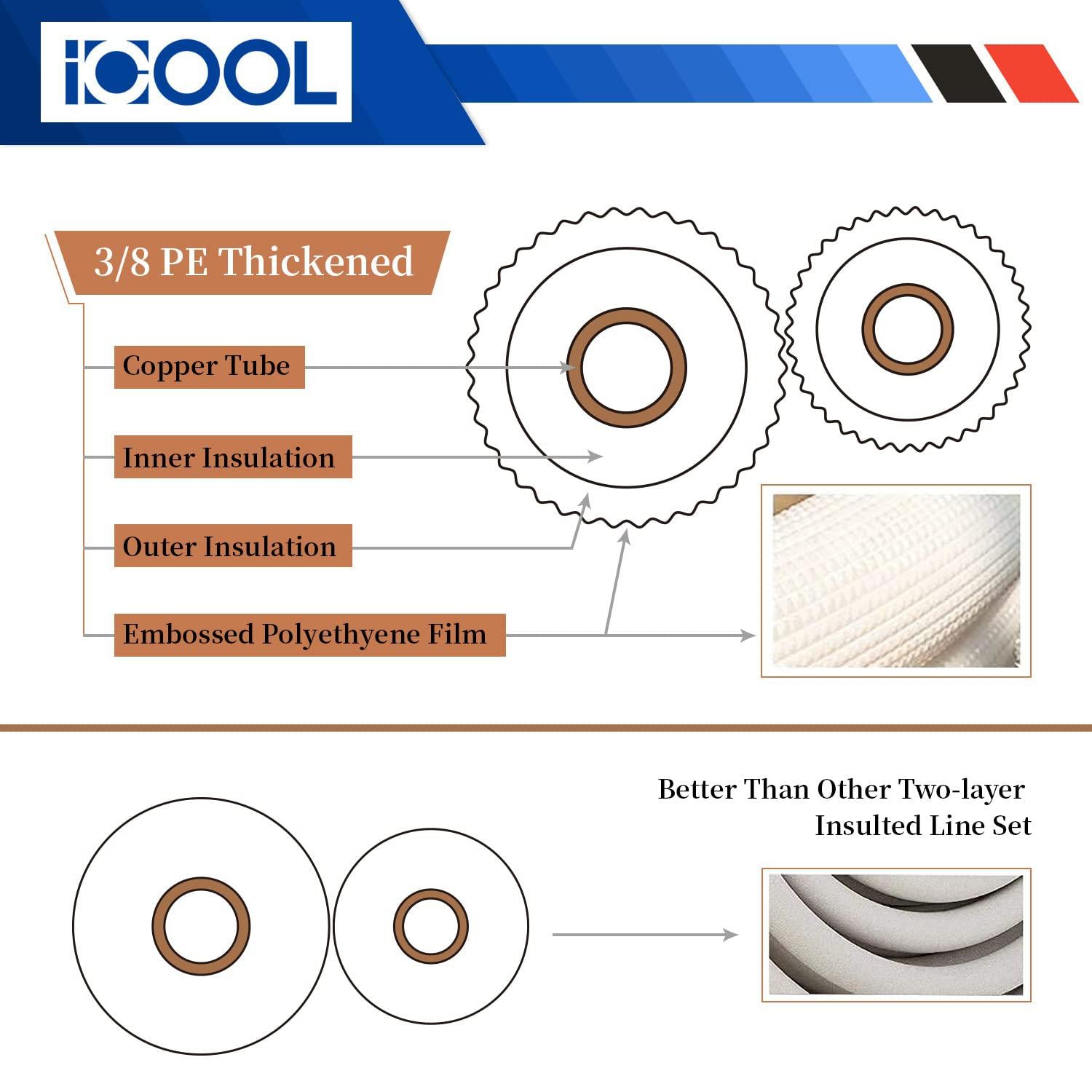 icool 16 ft. mini split line set, 1/4