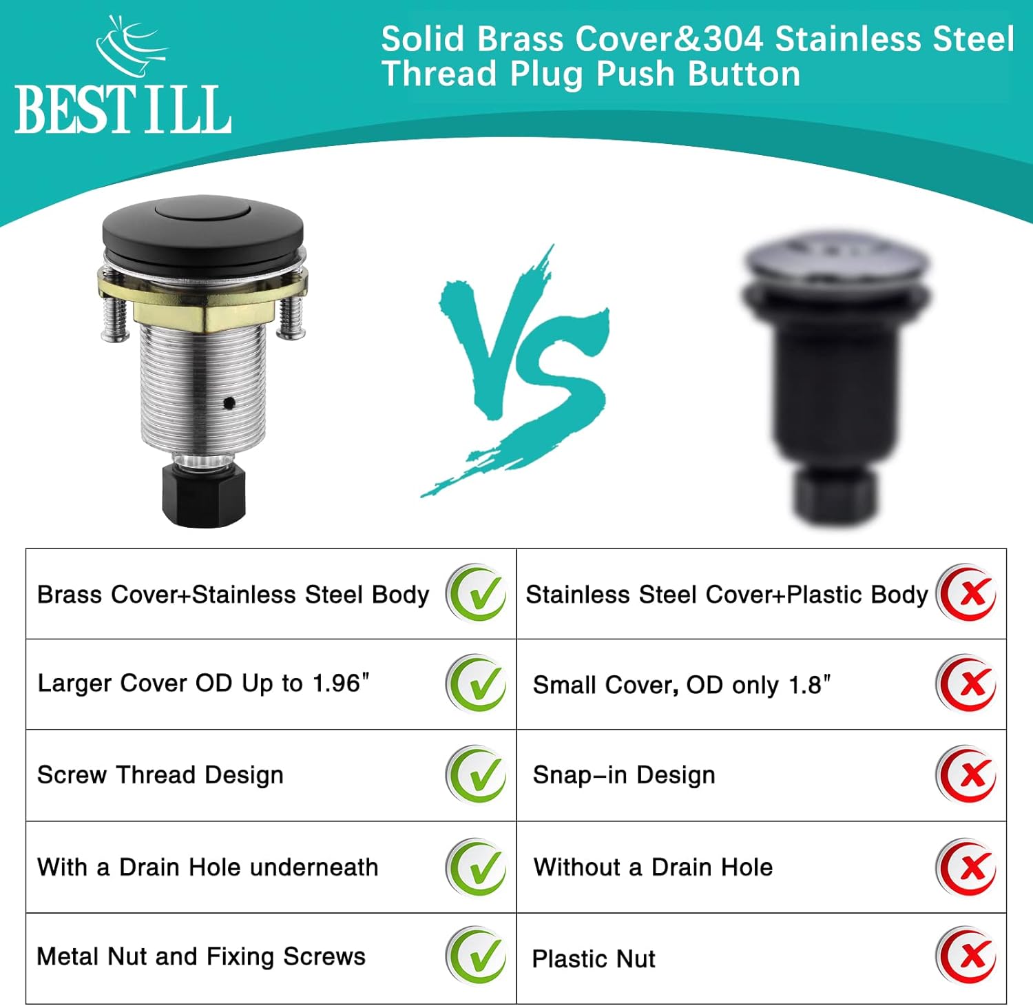 BeStill Garbage Disposal Air Switch, Matte Black Sink Top On/Off Switch for Food Waste Disposer, Full Stainless Steel Push Button
