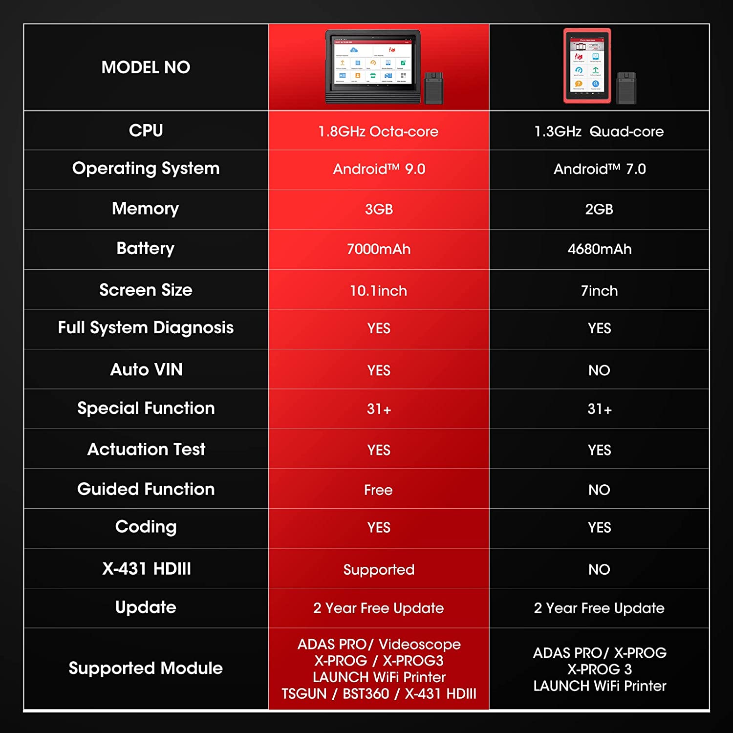 LAUNCH X431 V+ PRO Car Diagnostic Scan Tool All System Diagnostic Scanner, ECU Coding, AutoAuth for FCA SGW