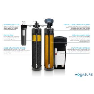 Aquasure Signature Elite Series Whole House Water Filter System | 1,500K Gallons - AS-SE1500A