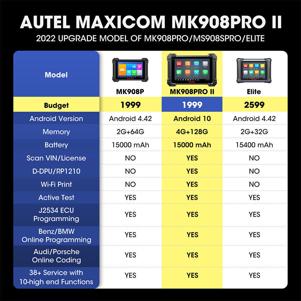 Autel MaxiCOM MK908P II Car Diagnostic Scan Tool with J2534 ECU Programming Online Coding,36+ Services with Free MV105