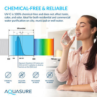 Aquasure 64,000 Grains Whole House Water Softener &a; Conditioner Bundle with 18GPM UV Sterilizer &a; Reverse Osmosis Filter System