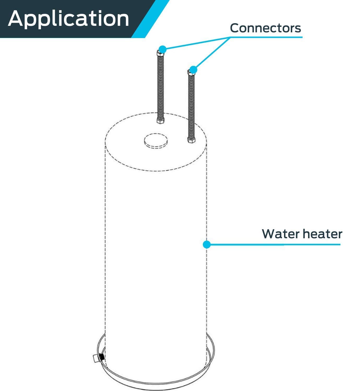 Holdrite 1-1/4 Inch FIP x 1-1/4 Inch FIP x 18 Inch Stainless Steel Water Heater QuickFlex Connector, QFC-11418