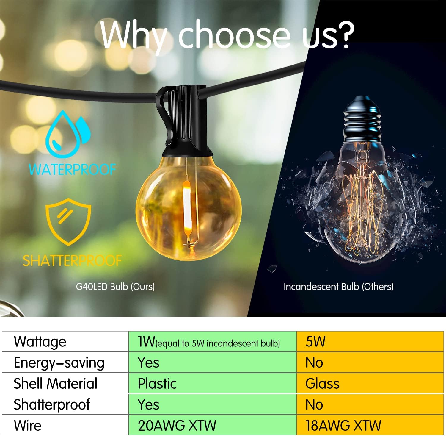 DAYBETTER 50ft Outdoor String Lights Waterproof, G40 Globe Led Patio Lights with 25 Edison Vintage Bulbs, Connectable Outdoor Lights for