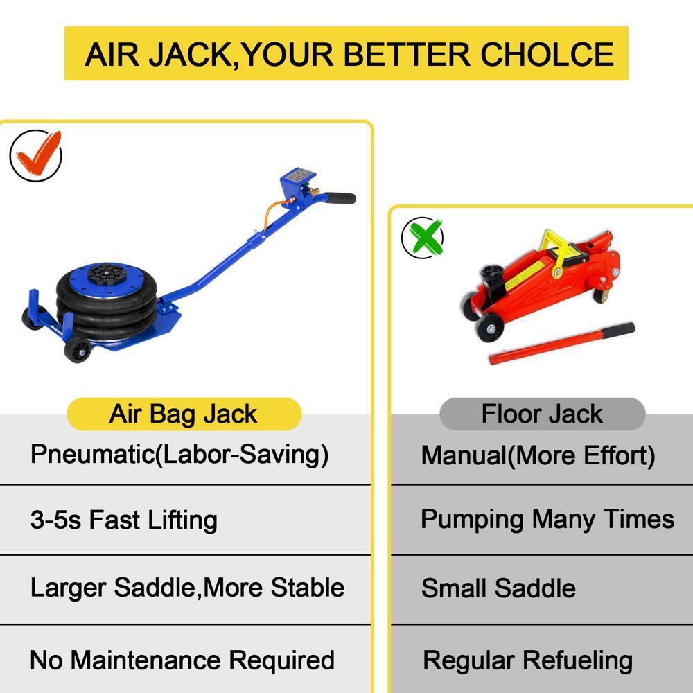 GCP Products Triple Bag Air Jack Pneumatic Jack 6600Lbs 3 Ton Heavy Load Jacking Tool