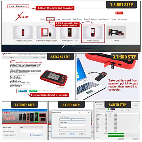 LAUNCH CRP123 OBD2 Scanner Automotive Diagnostic Scan Tool ENG/TCM/ABS/SRS System Code Reader with EL-50448 TPMS Activation Rele