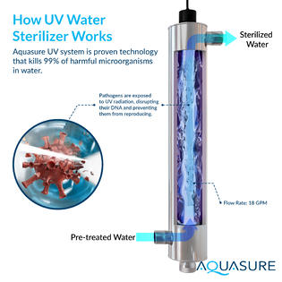Aquasure 64,000 Grains Whole House Water Softener &a; Conditioner Bundle with 18GPM UV Sterilizer &a; Reverse Osmosis Filter System