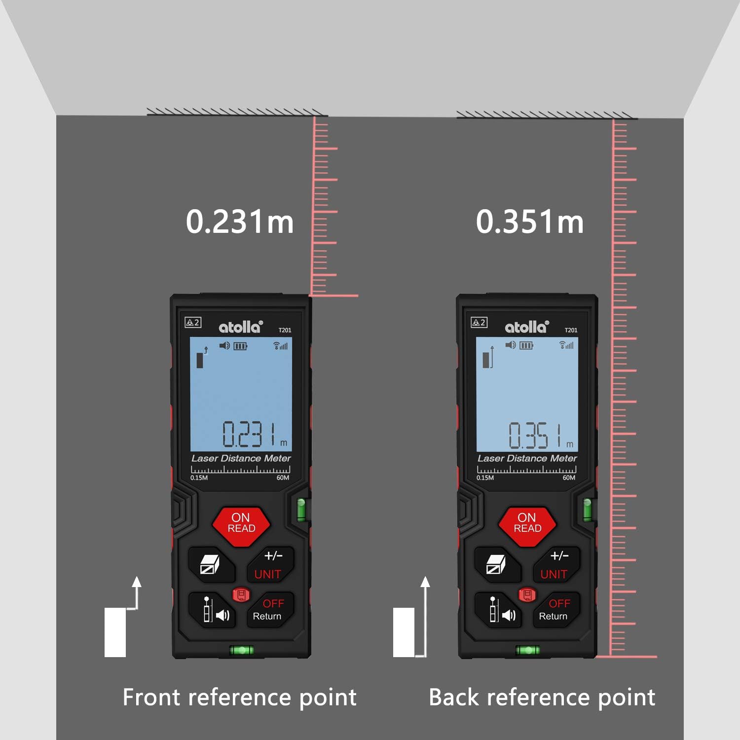 Atolla Laser Measure,  Laser Distance Meter (196Ft M/In/Ft) up to 60m/&a;#194;&a;#177;2mm Accuracy with Mute Function, Waterproof