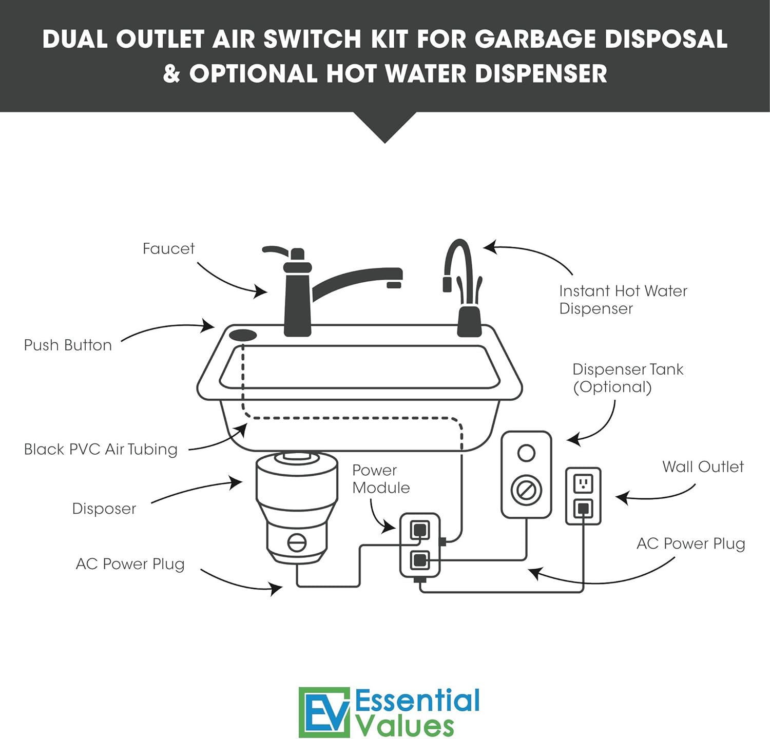 Essential Values Garbage Disposal Air Switch, DUAL OUTLET Sink Top/Counter Top Waste Disposal On/Off Switch For Insinkerator, Waste King Garbage