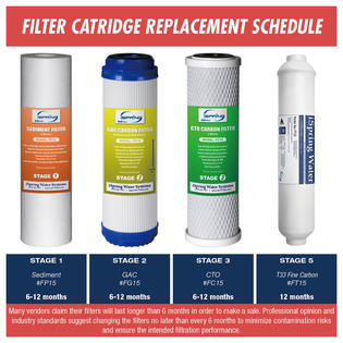 iSpring F7-GAC 1-Year Replacement Filter Set for 5-stage RO Filters, Fits iSpring RCC7, RCC7P, RCC7U, RCC1P, RCC1UP, RCW5