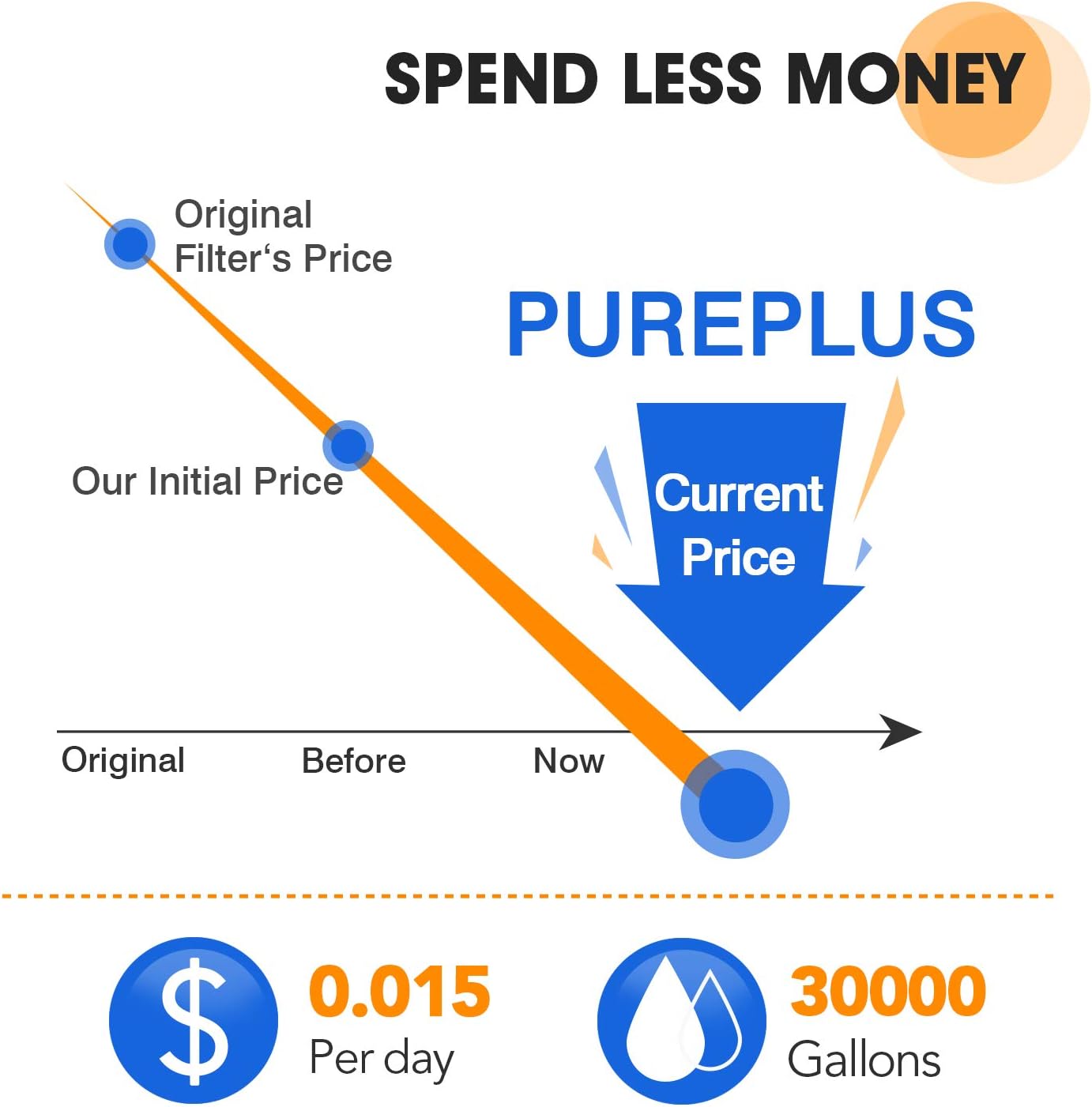 Generic PUREPLUS 5 Micron 10