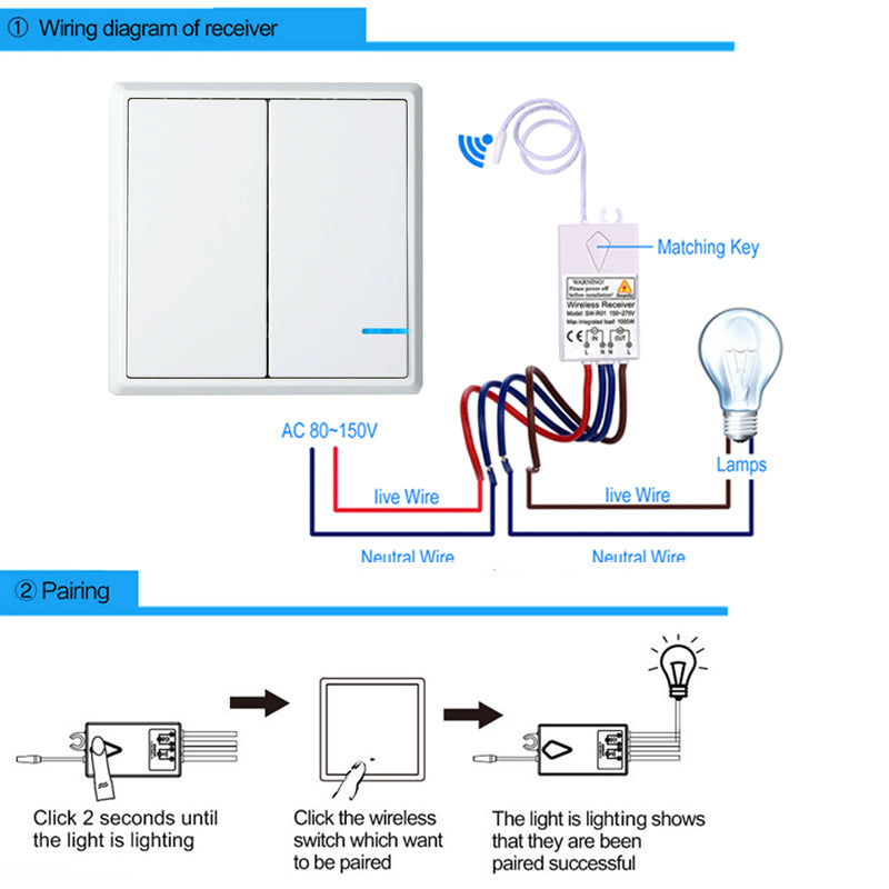 GREENCYCLE 1 PK 2-way Wireless Switch 2 PK Remote Receiver Smart Wireless Wall Light Switch