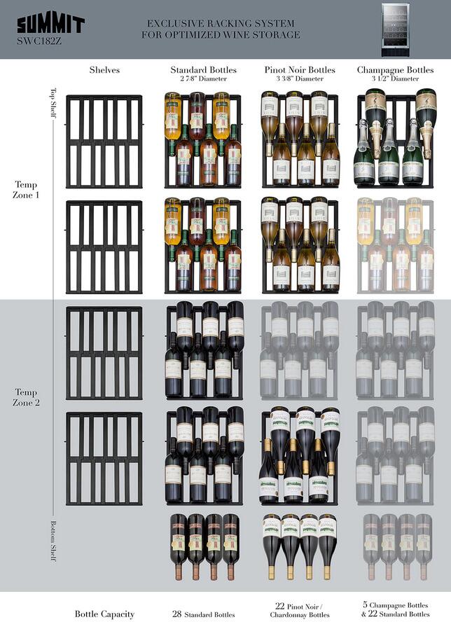 Summit SWC182ZADA 18 ADA Compliant Dual Zone Built-In/Freestanding Wine Cellar with 28 Bottle Capacity  Lock  Digital Thermostat