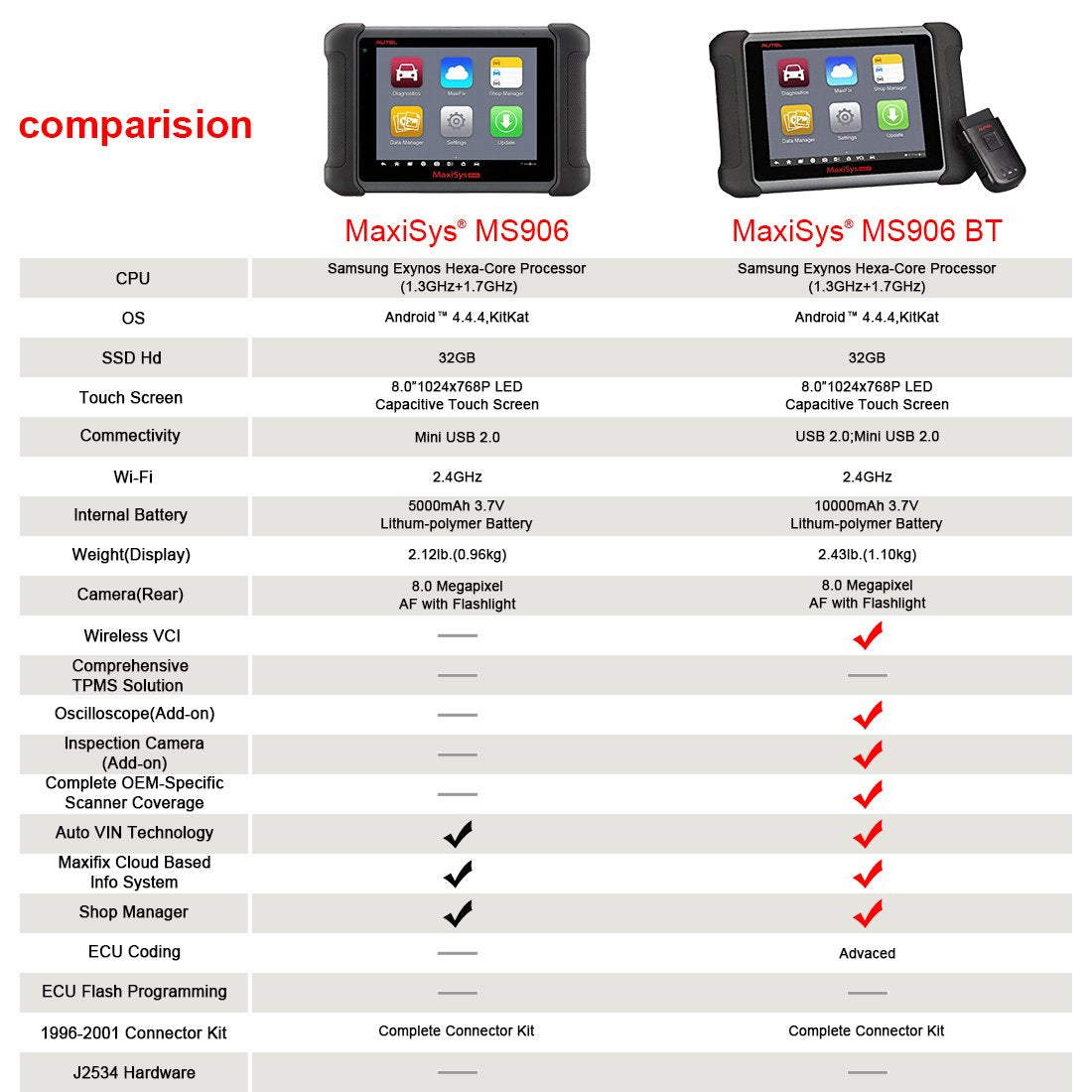 Autel Maxisys MS906BT OBD2 Scanner Bluetooth Automotive Diagnostic Tool with All Systems OE-Level Diagnosis &a; ECU Coding
