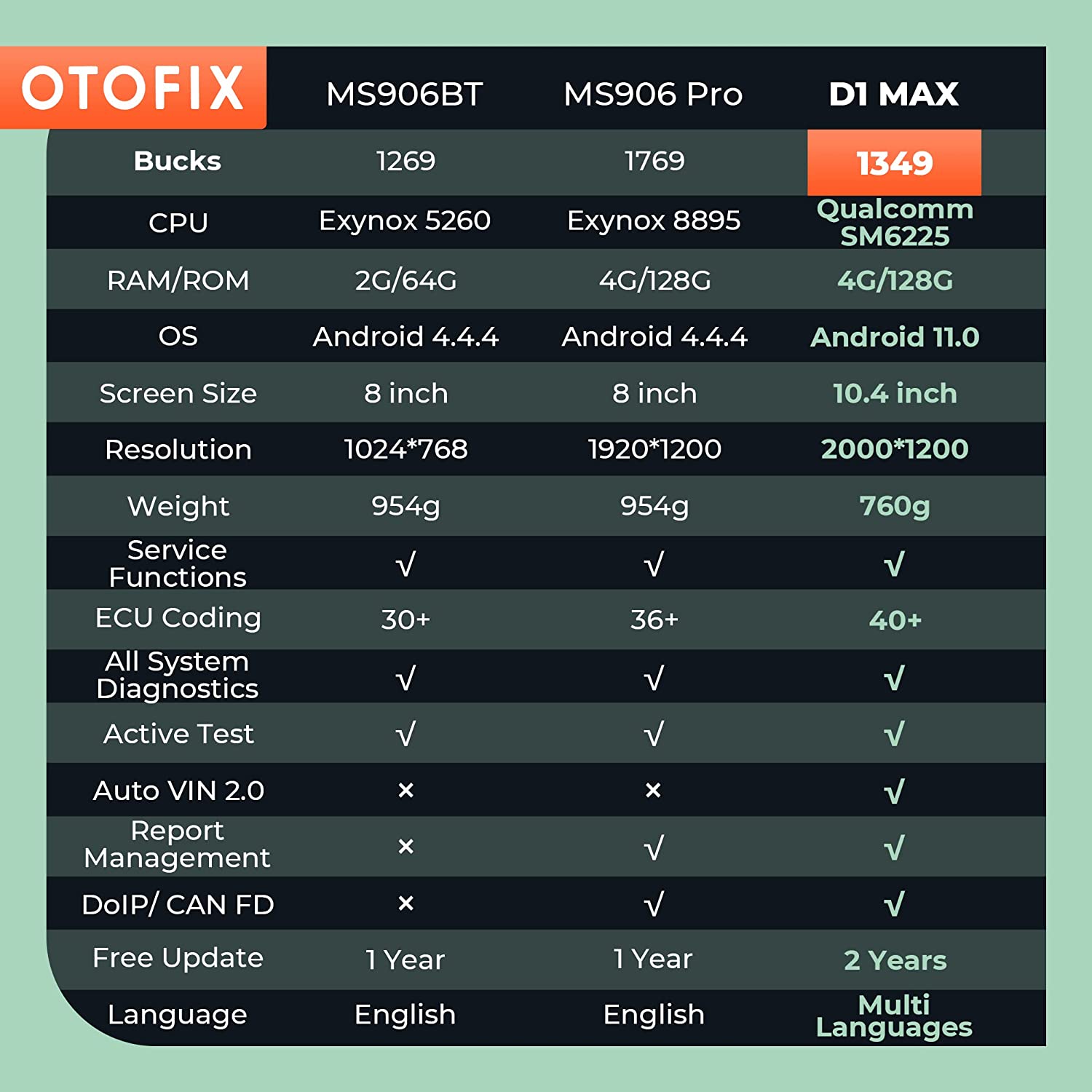 OTOFIX D1 Max Car Diagnostic Scan Tool, Bi-Directional Full System Diagnostics ECU Coding, 40+ Services, 2 Year Free Update