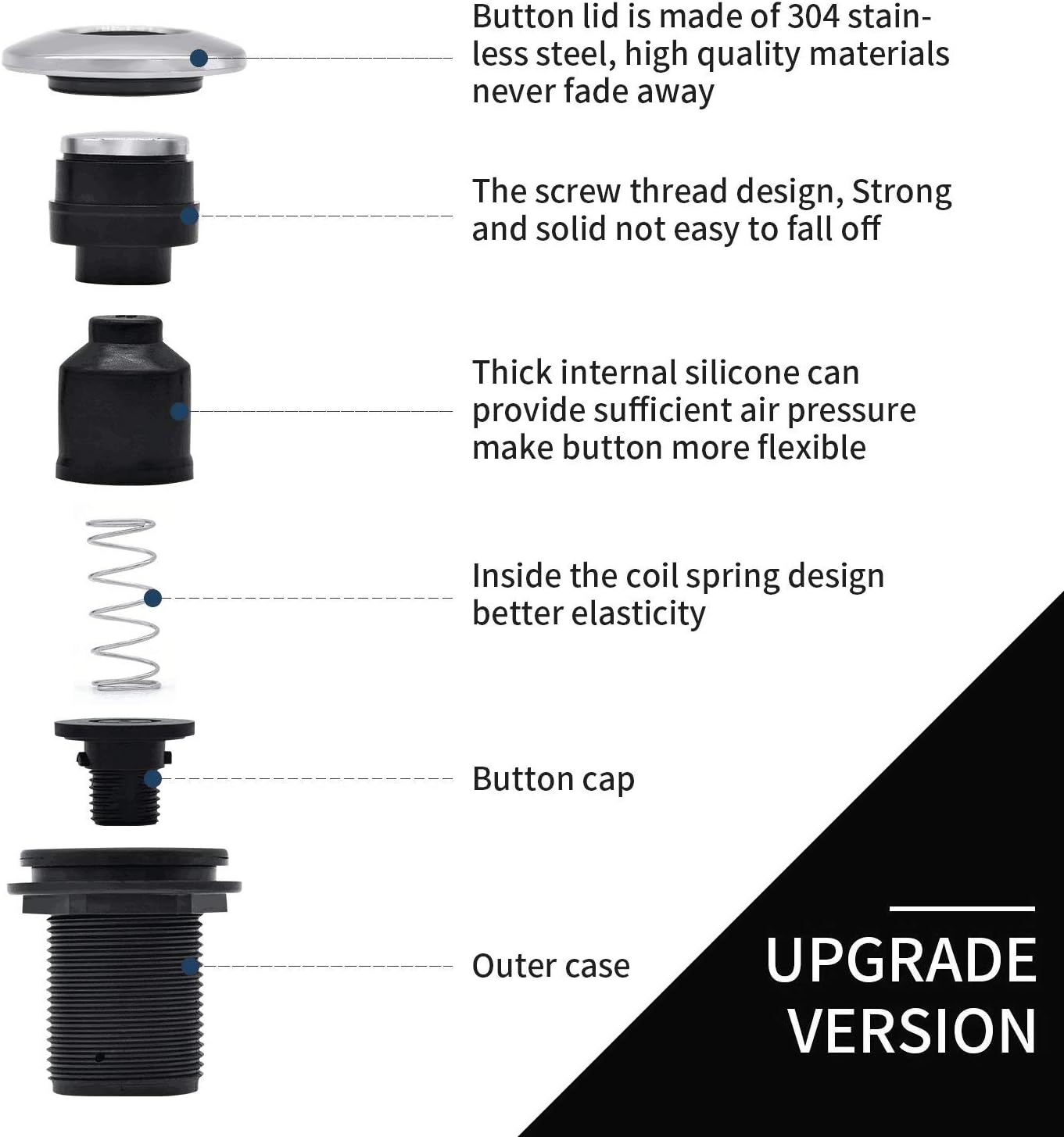 briidea Garbage Disposal Air Switch Kit for SinkTop Waste Disposal with Stainless Steel Brushed Nickel Short Air Button