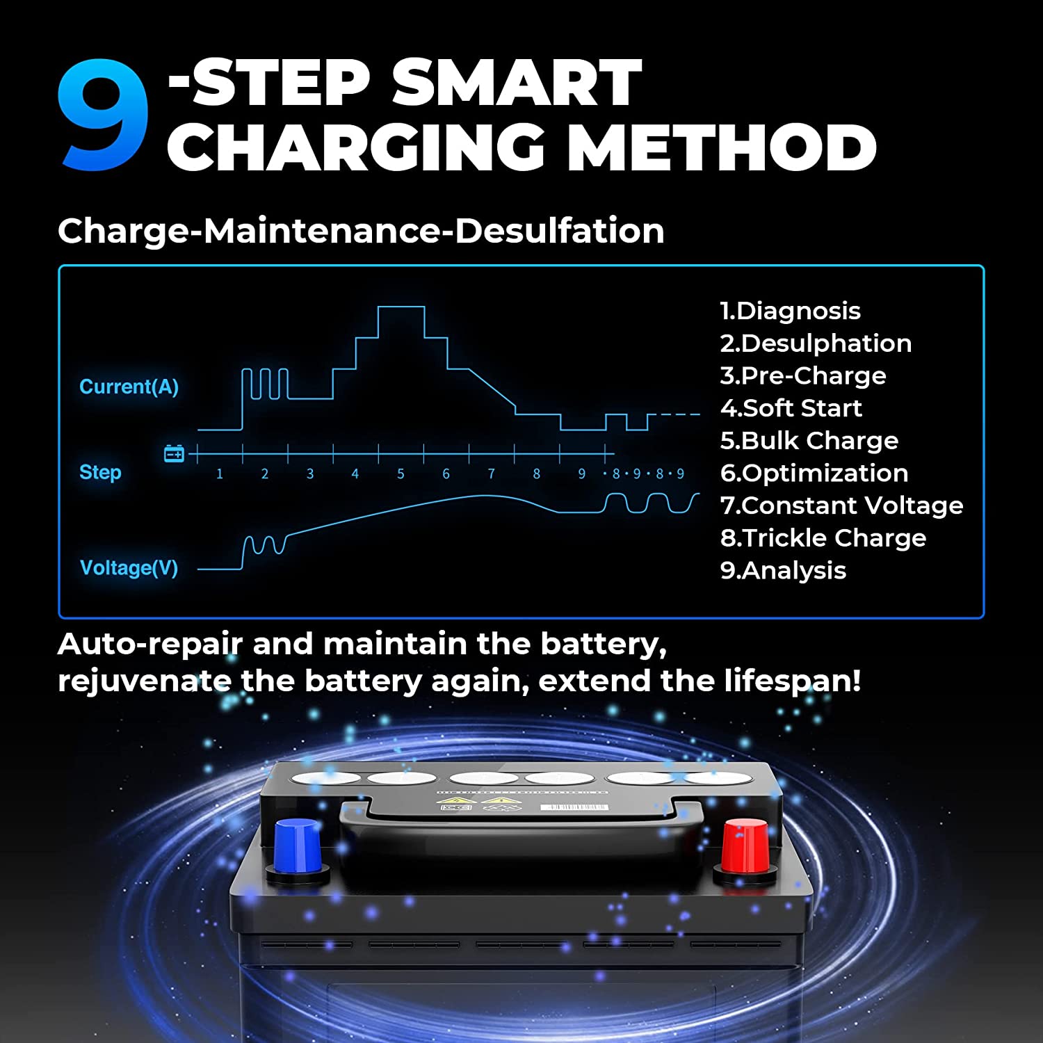 Topdon Car Battery Charger 8A/3A/1A 12V/6V TOPDON TB8000 Automotive Battery Maintainer with Voltage Detection,Trickle Charger