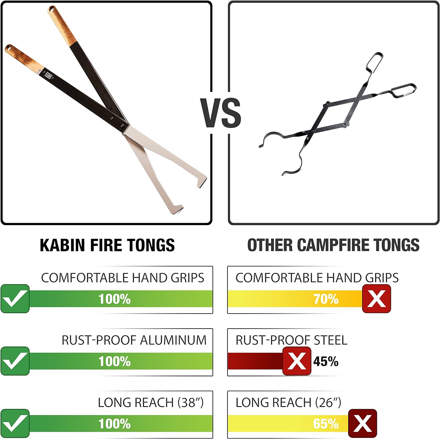 Kabin Fire Tong Log Grabber &a;#226;&a;#128;&a;#147; Extra Long Firewood Claw Tongs for Fireplace, Outdoor Campfire, Firepit