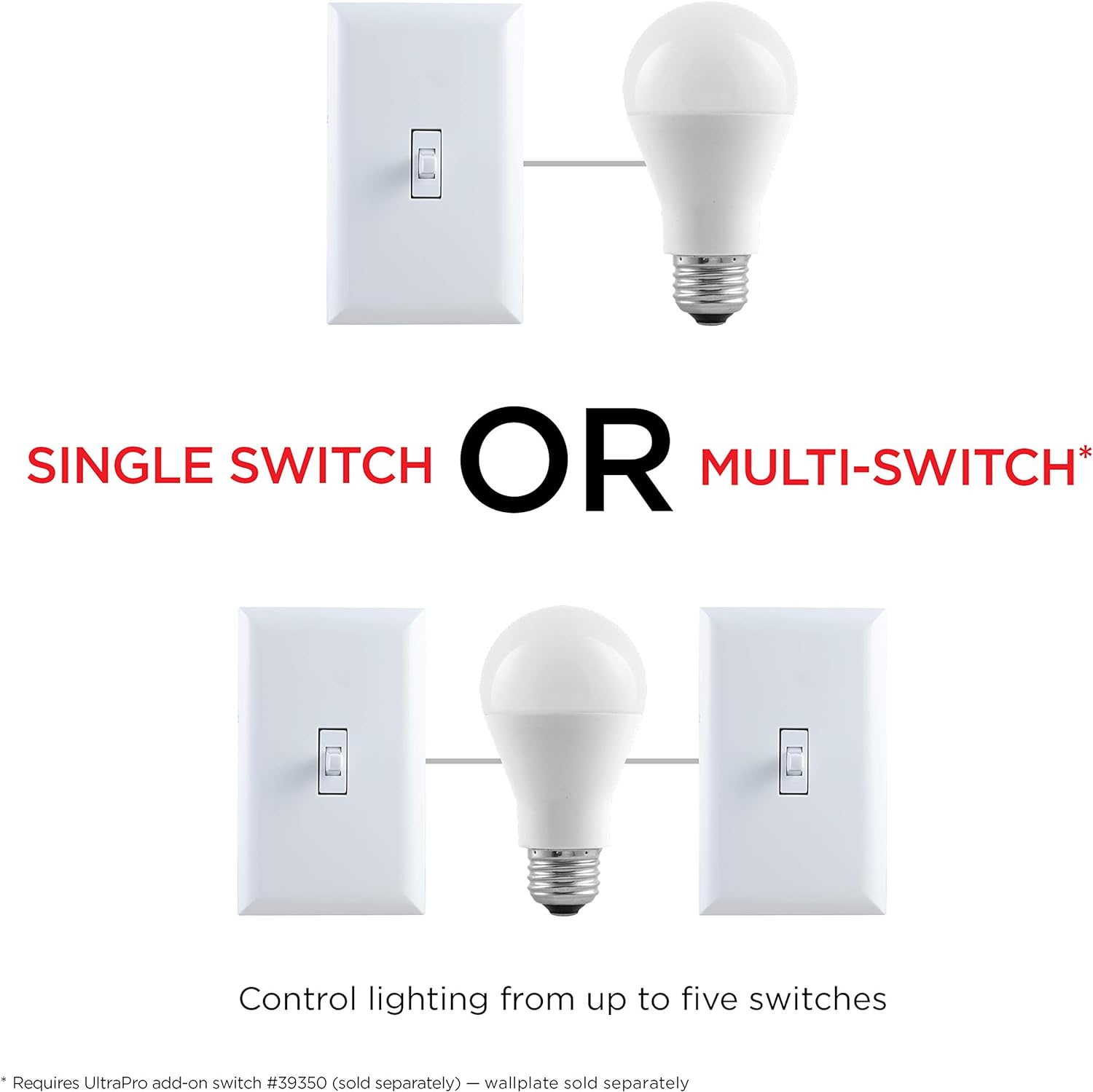 Ultrapro Z-Wave Smart Toggle Light Switch with QuickFit and SimpleWire, 3-Way Ready, Compatible with Alexa, Google Assistant, ZWave Hub