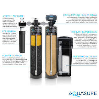 Aquasure Signature Elite Series Whole House Water Filter System | 1,500K Gallons - AS-SE1500FM