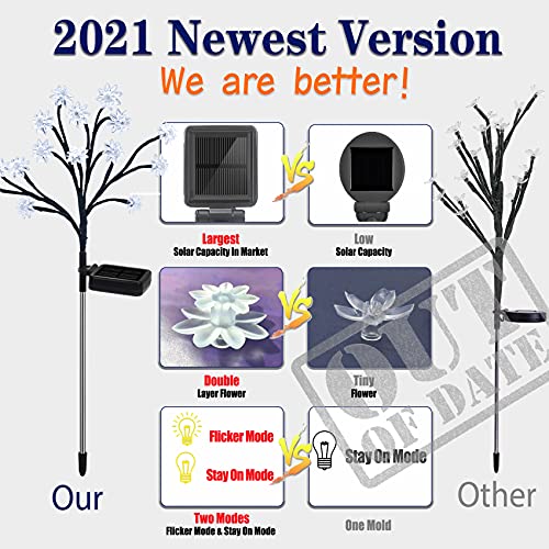 Tonulax Solar Garden Lights - Newest Solar Powered Landscape Tree Lights With Larger Solar Capacity, Solar Decorative Lights Out