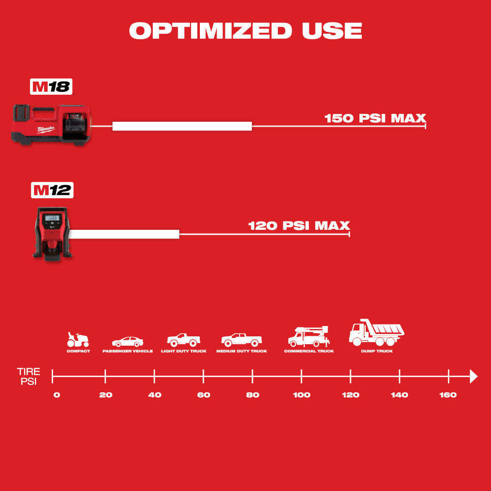 Milwaukee 2848-20 M18 18V Cordless Li-Ion Inflator - Bare Tool
