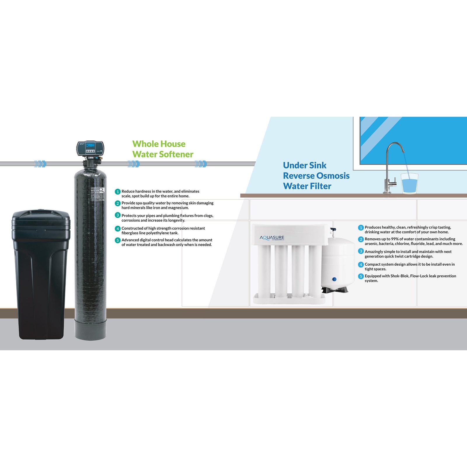 Aquasure AS-PR75HS48D 48,000 Grains Water Softener Filter Bundle