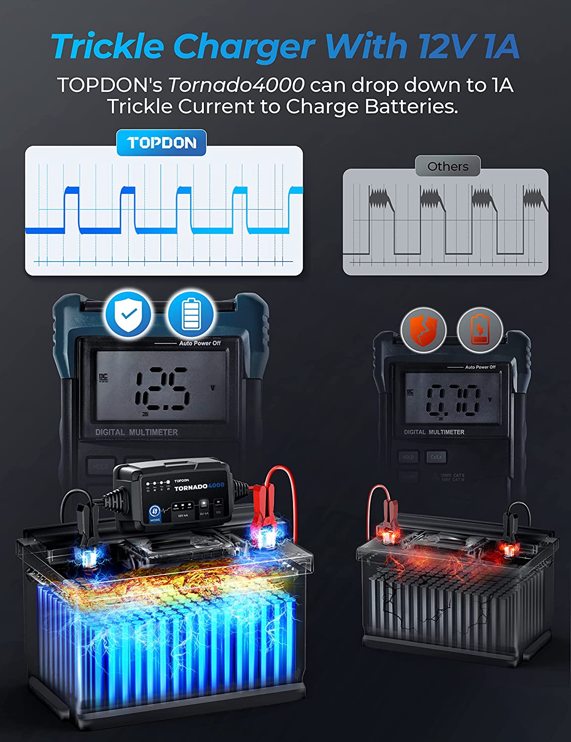 Topdon Car Battery Charger, TOPDON T4000 4A/1A Auto Smart Battery Maintainer Desulfator for Lead-Acid/Lithium ion Batteries