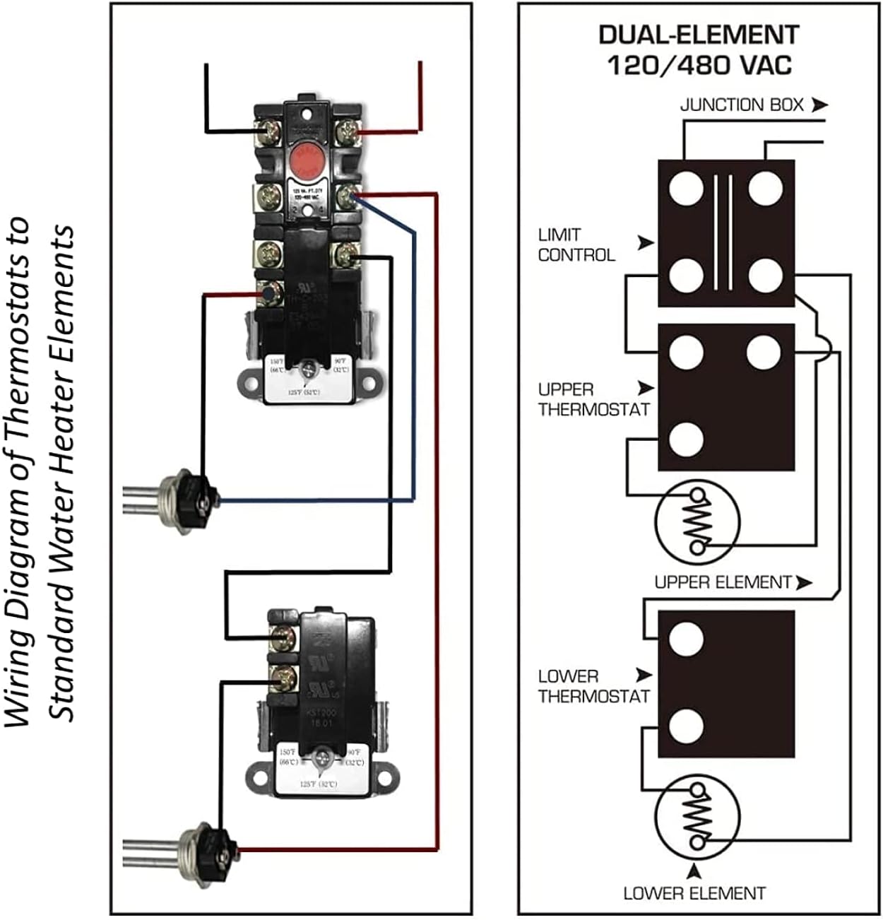 AITAI EWH-00 Electric Water Heater Thermostat for double element Heater, Includes 1x Upper Thermostat and 1x Lower Thermostat, Univer