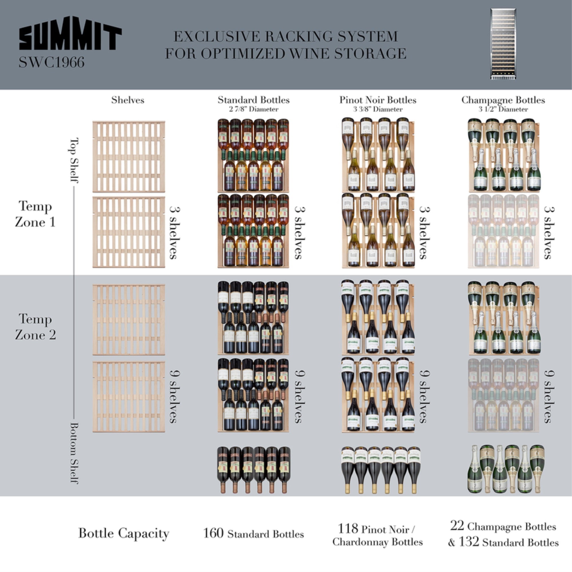 Summit 2-zone 160 bottle wine cellar with glass door, digital thermostat, and stainless steel wrapped cabinet
