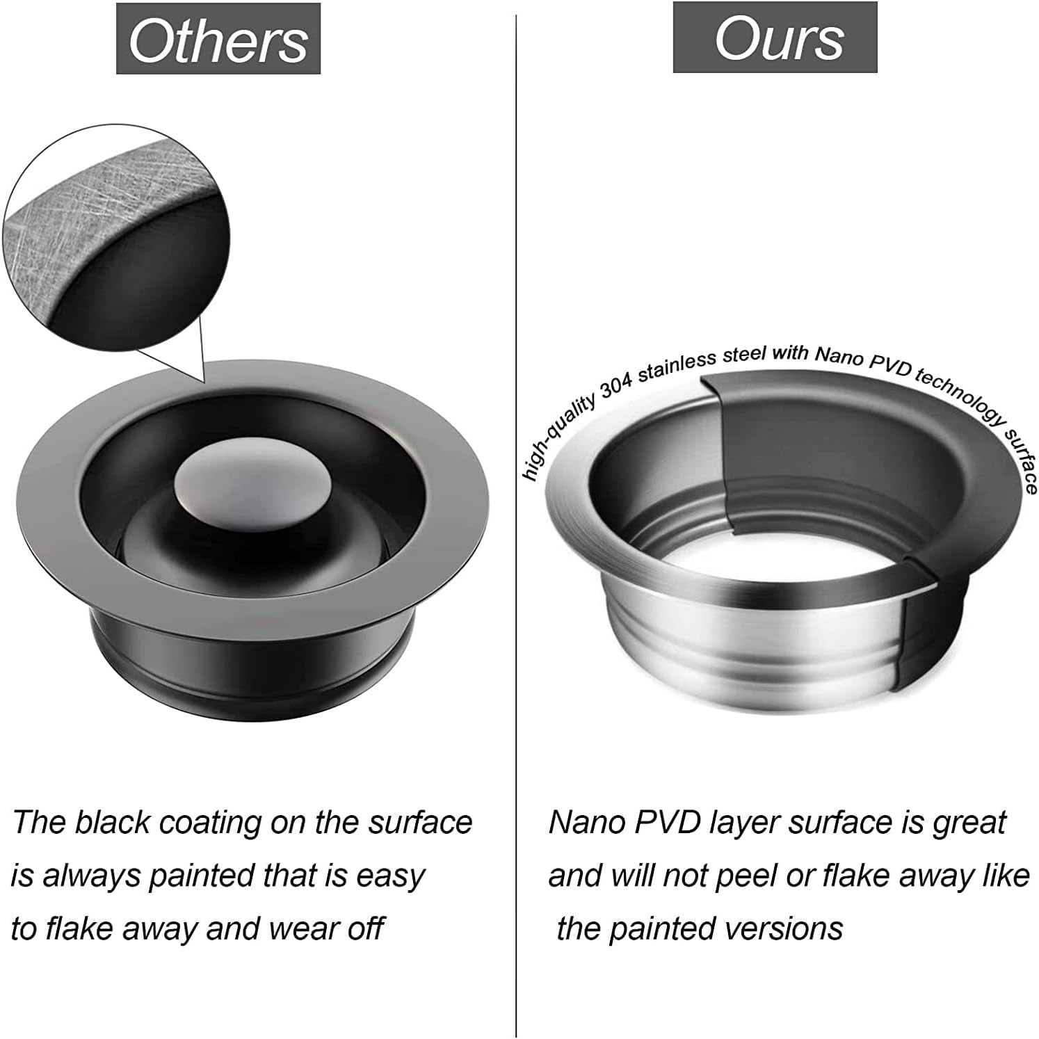 HausinLuck Garbage Disposal Flange, Gunmetal Black Garbage Disposal Drain Garbage Disposal Sink Flange and Stopper, Garbage Disposal Flang