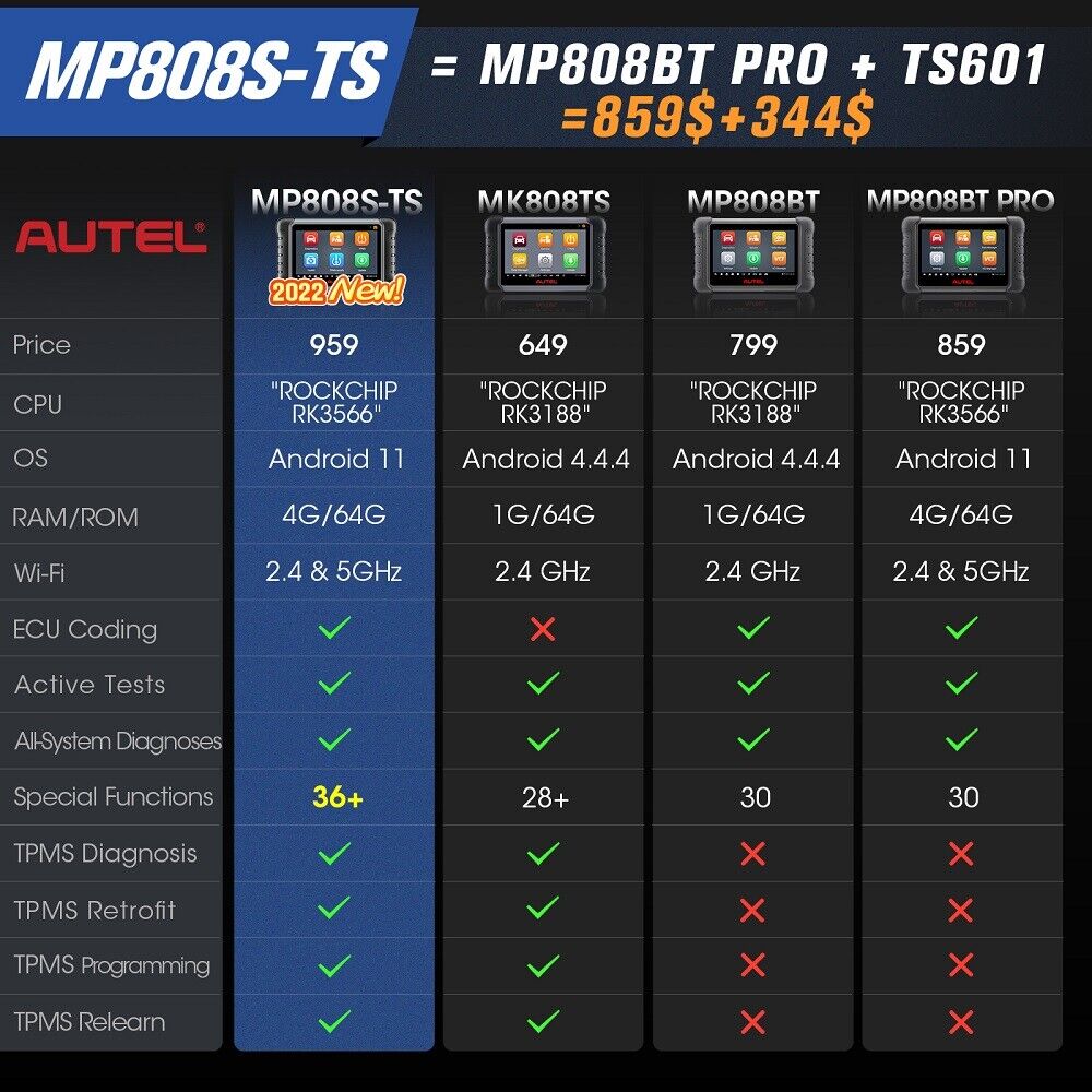 Autel MaxiPRO MP808S-TS Car Diagnostic Scanner Professional TPMS Services &a; ECU Coding Full System Diagnostic 31+ Services