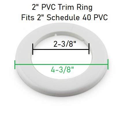 RCI pvc 2