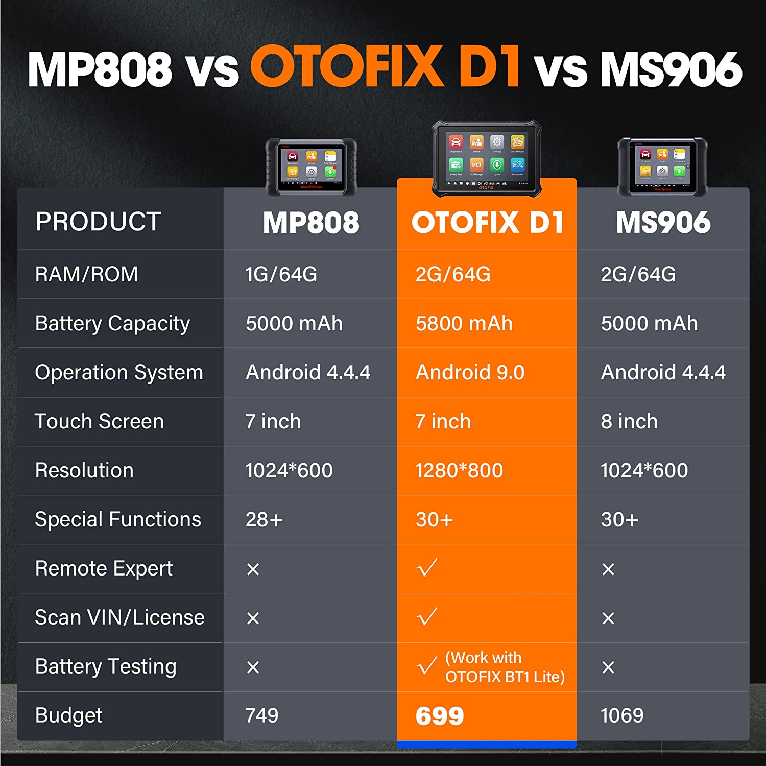 OTOFIX D1 Car Diagnostic Scanner ECU Coding Bi-Directional 38+ Services 2 Years Free Update Upgrade of MK808/ MP808/DS808/MS906