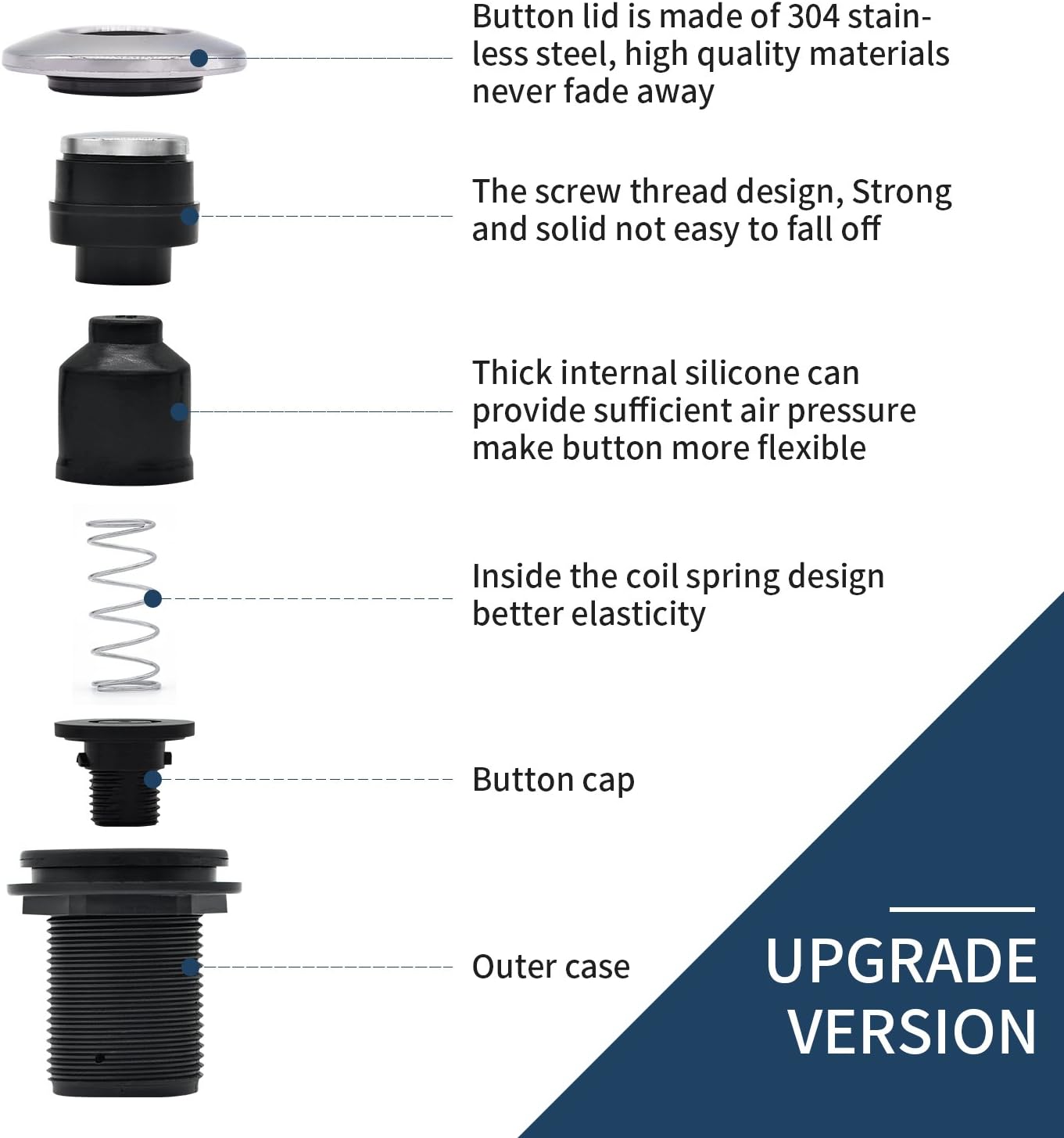Etoolcity Garbage Disposal Air Switch Kit Sink Top Waste Disposal Long Stainless Steel Brushed Nickel On/Off Air Button Food and Waste Di