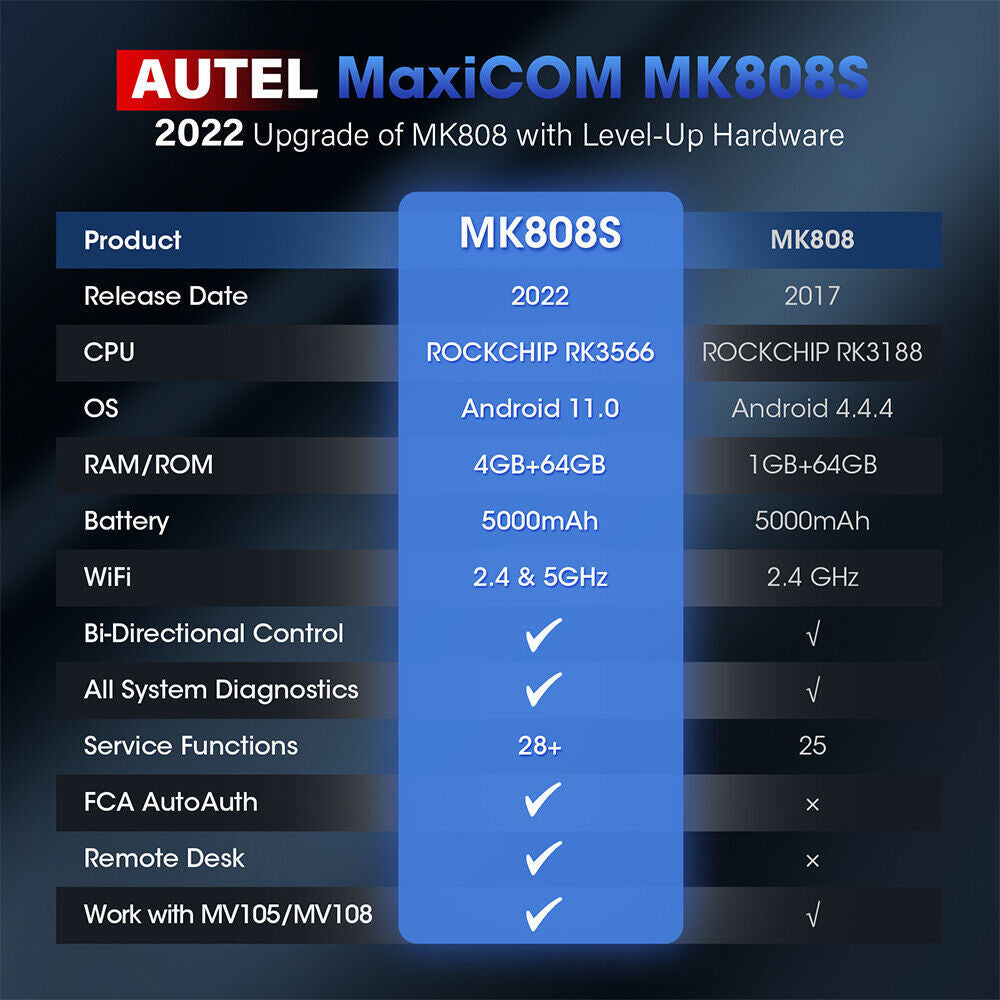 Autel MaxiCOM MK808S OBD2 Scanner Car Diagnostic Code Reader 28+ Service, Active Test, All System Diagnosis, FCA Autoauth