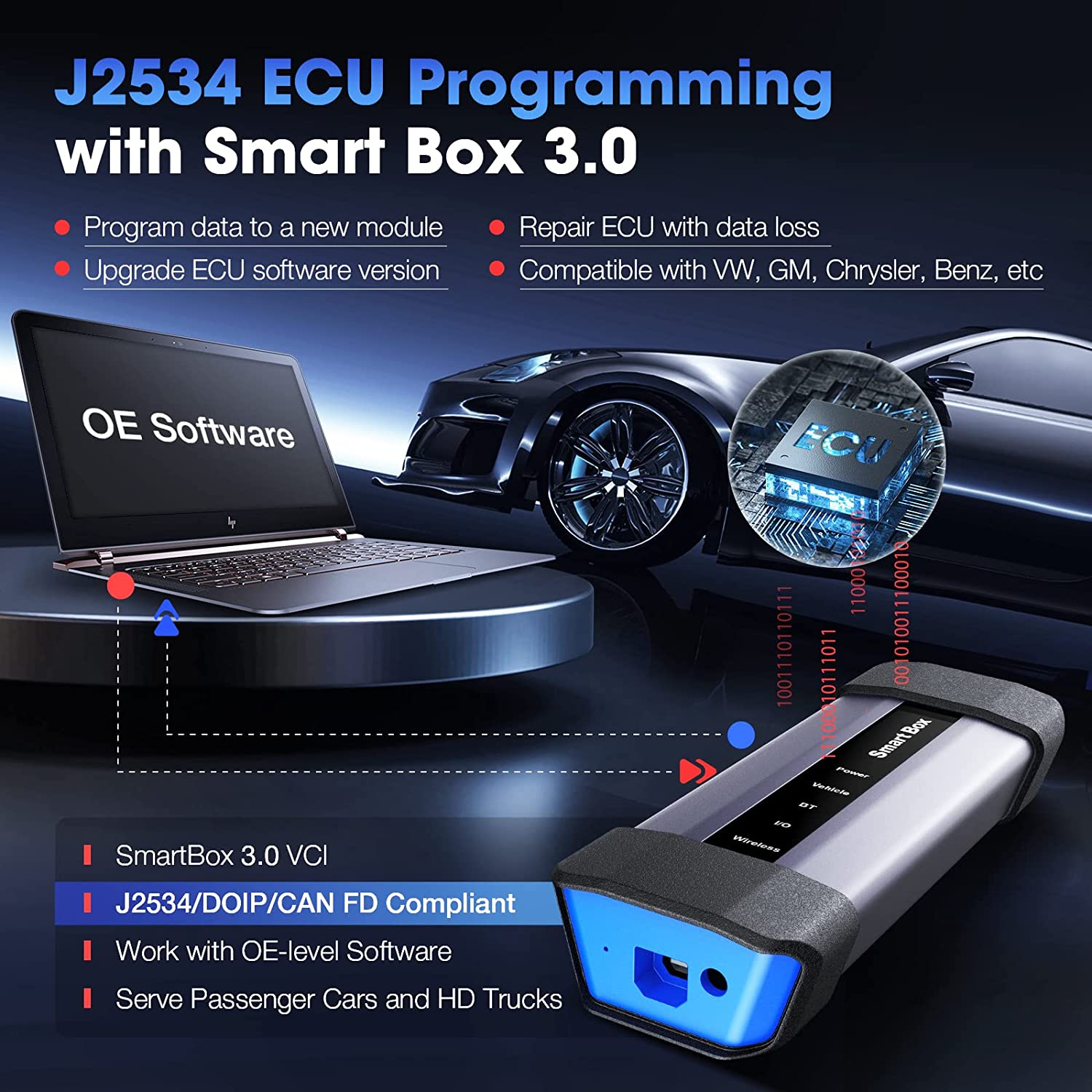 LAUNCH X-431 PRO5 Automotive Diagnostic Scan Tool Bidirectional OBD2 Scanner with J2534 Programming &a; ECU Coding