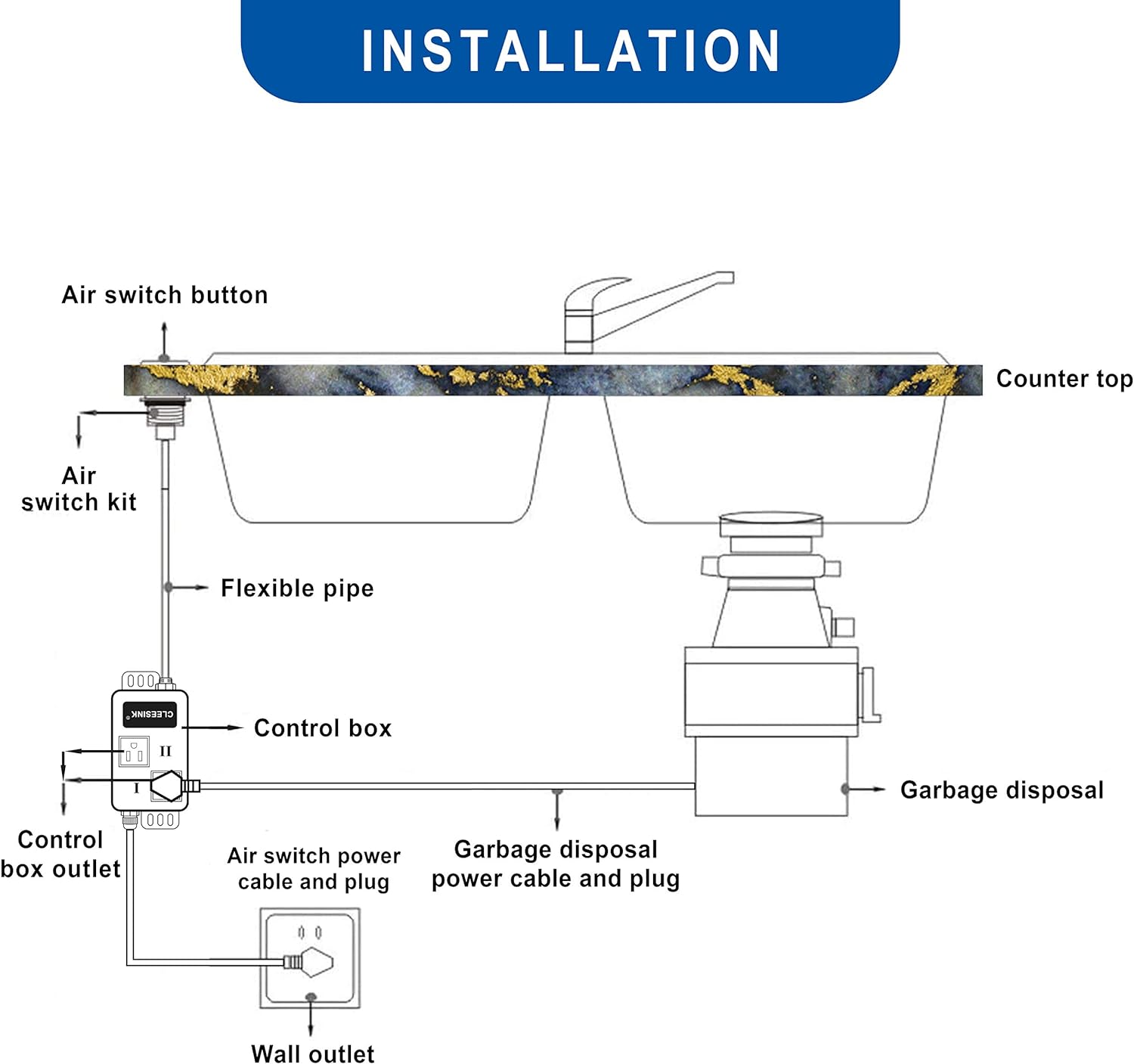 Cleesink Garbage Disposal Air Switch Kit Dual Outlet Sink Top Waste Disposer On/Off Switches with ABS Power Module Long Black Button