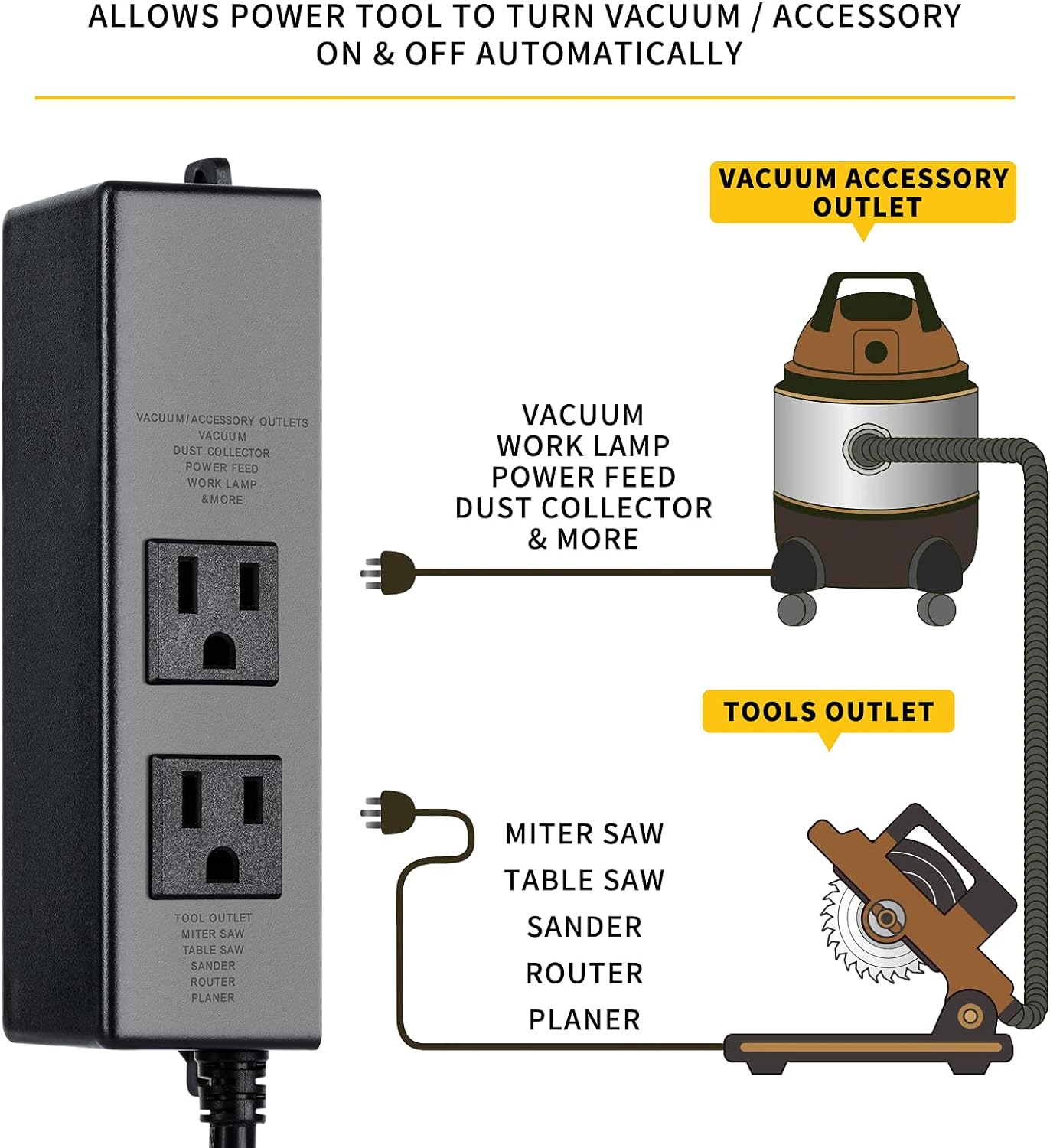 Etoolcity Automatic Vacuum Switch, Ortis Dust Collector Switch for Power Tools, Auto Delay Vacuum On to Prevent Circuit Overload, Delay V
