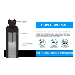 Premier Water Systems PREMIER SALT FREE WATER CONDITIONER 20 GPM &a; CHLORAMINE REDUCTION CARBON SYSTEM