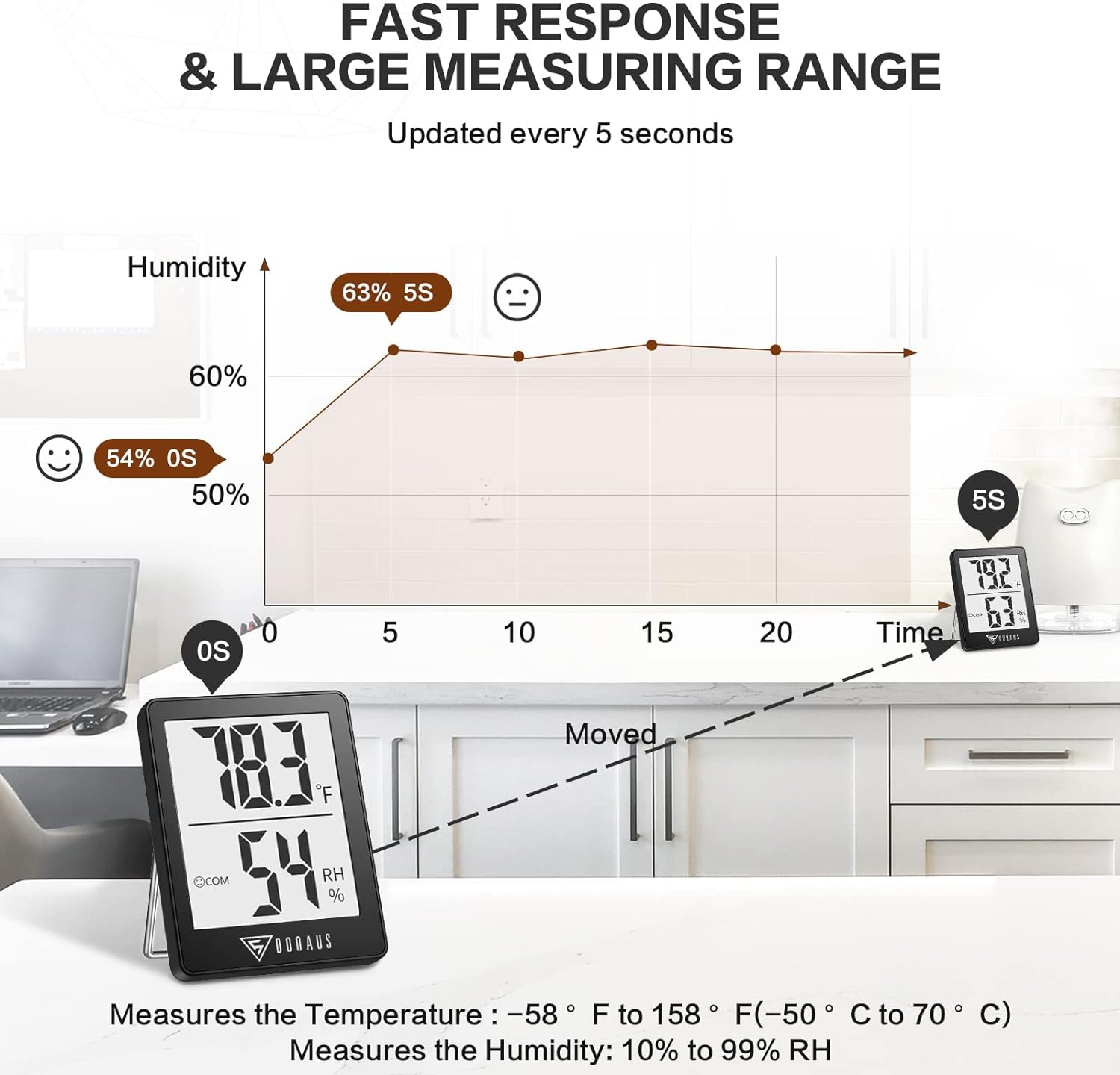 DOQAUS Digital Hygrometer Indoor Thermometer Humidity Meter Room Thermometer with 5s Fast Refresh Accurate Temperature Humidity Monito