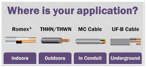 wirenco 12/2 uf-b wire, underground feeder and direct earth burial cable (100ft cut)