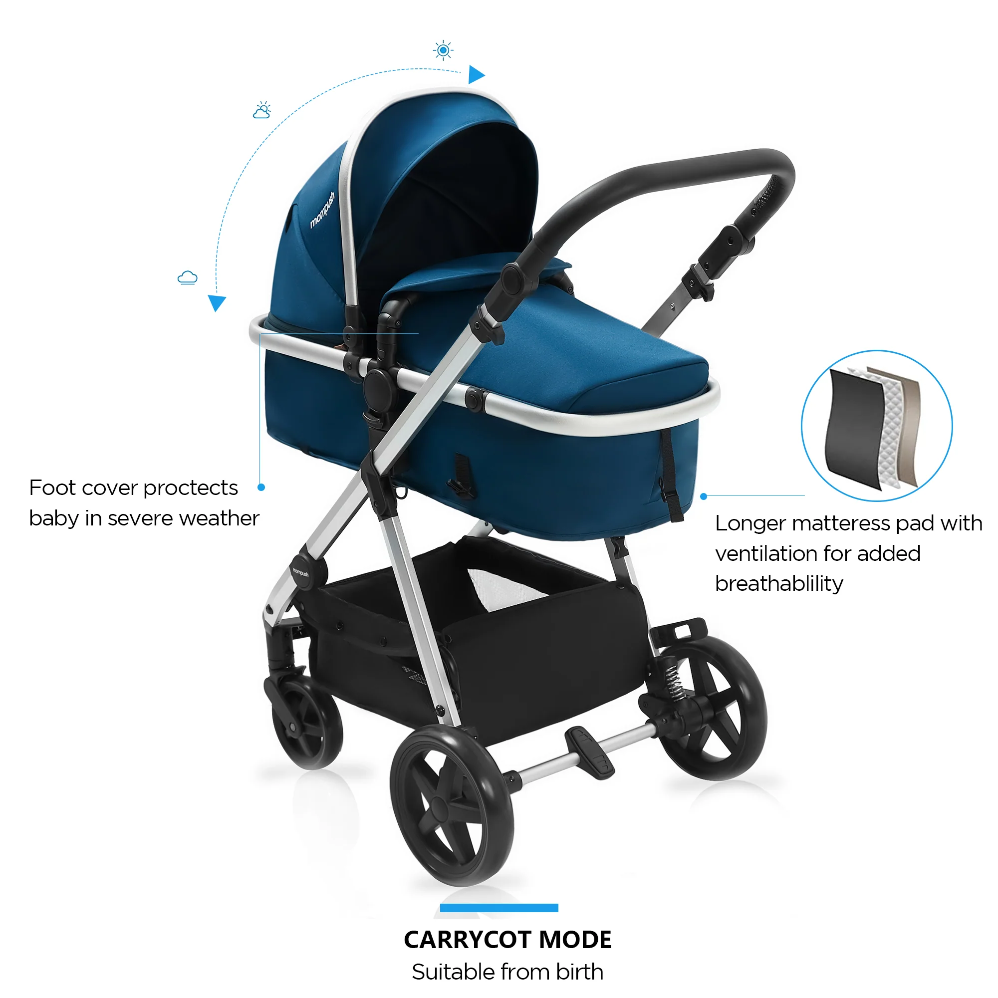 Mompush Meteor Stroller Foldable 2 in 1 Baby Stroller True Bassinet Mode with Reversible Seat Full Recline Adjustable Handlebar