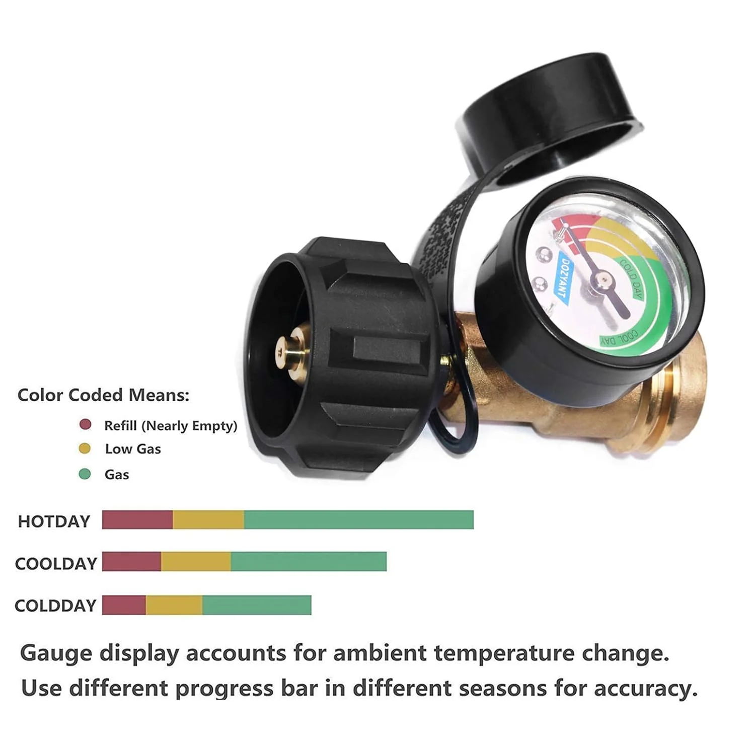 GCP Products Propane Tank Gauge Level Indicator Lp Gas Pressure Meter Color Coded Universal For Cylinder, Bbq Gas Grill, Rv Camper, H…