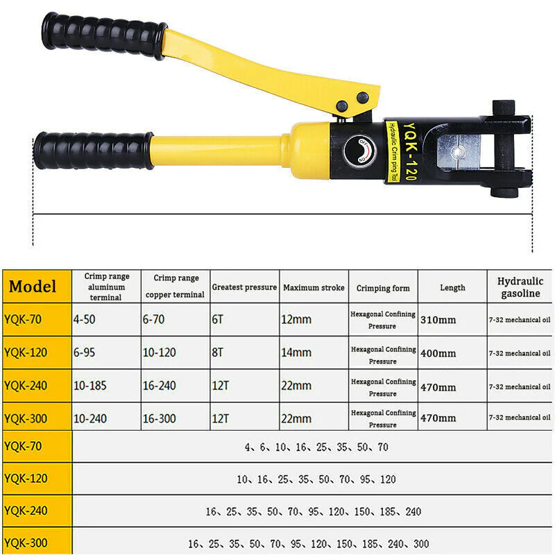 GCP Products 12 Ton Hydraulic Wire Crimper Crimping Tool Battery Cable Lug Terminal 10 Dies