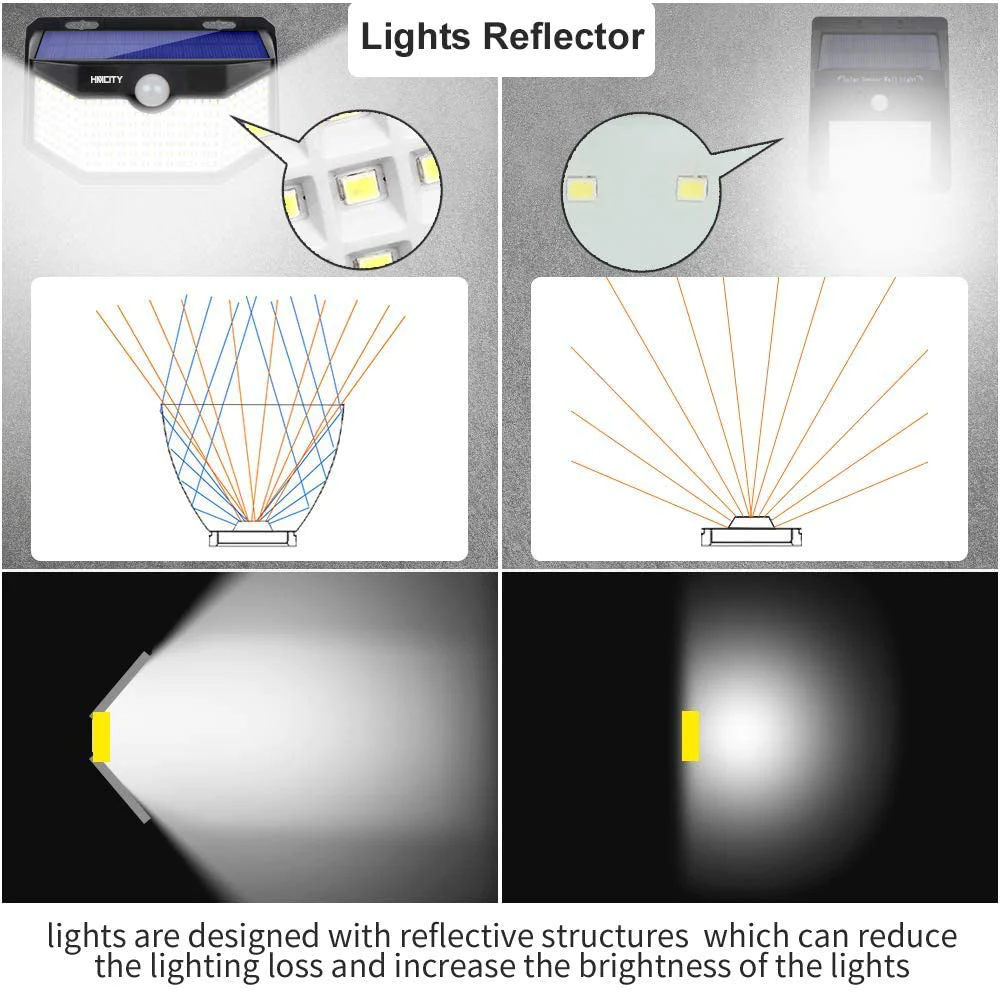 Great Choice Products 2Pcs Lamparas 120 Led Luces Solares Exterior Para Patio Con Sensor De Movimiento