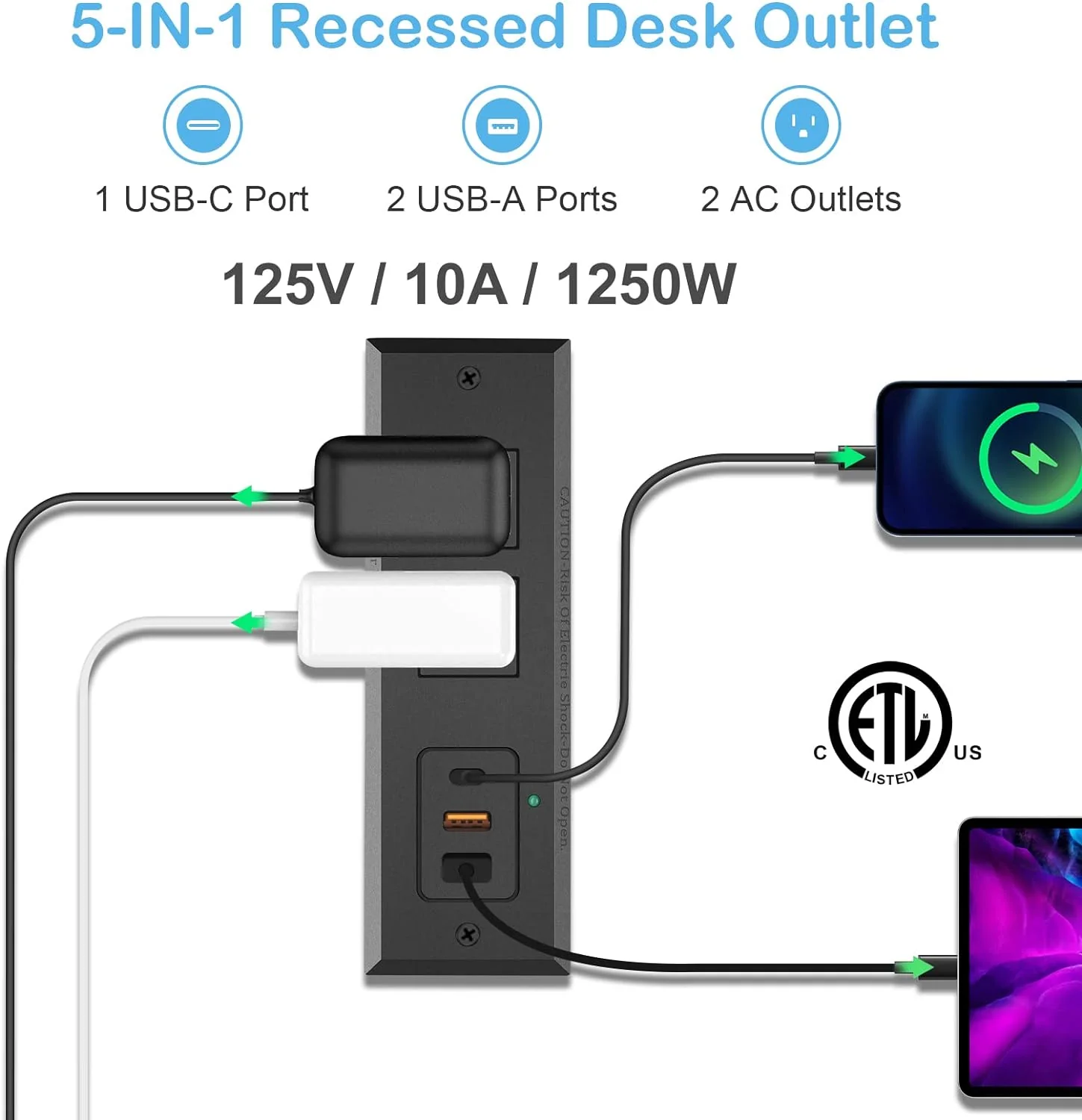 CCCEI Recessed Power Strip with 20W USB C Port, Fast Charging USB A Port Desk Outlet, Furniture Hidden Charging Station for Side Tabl