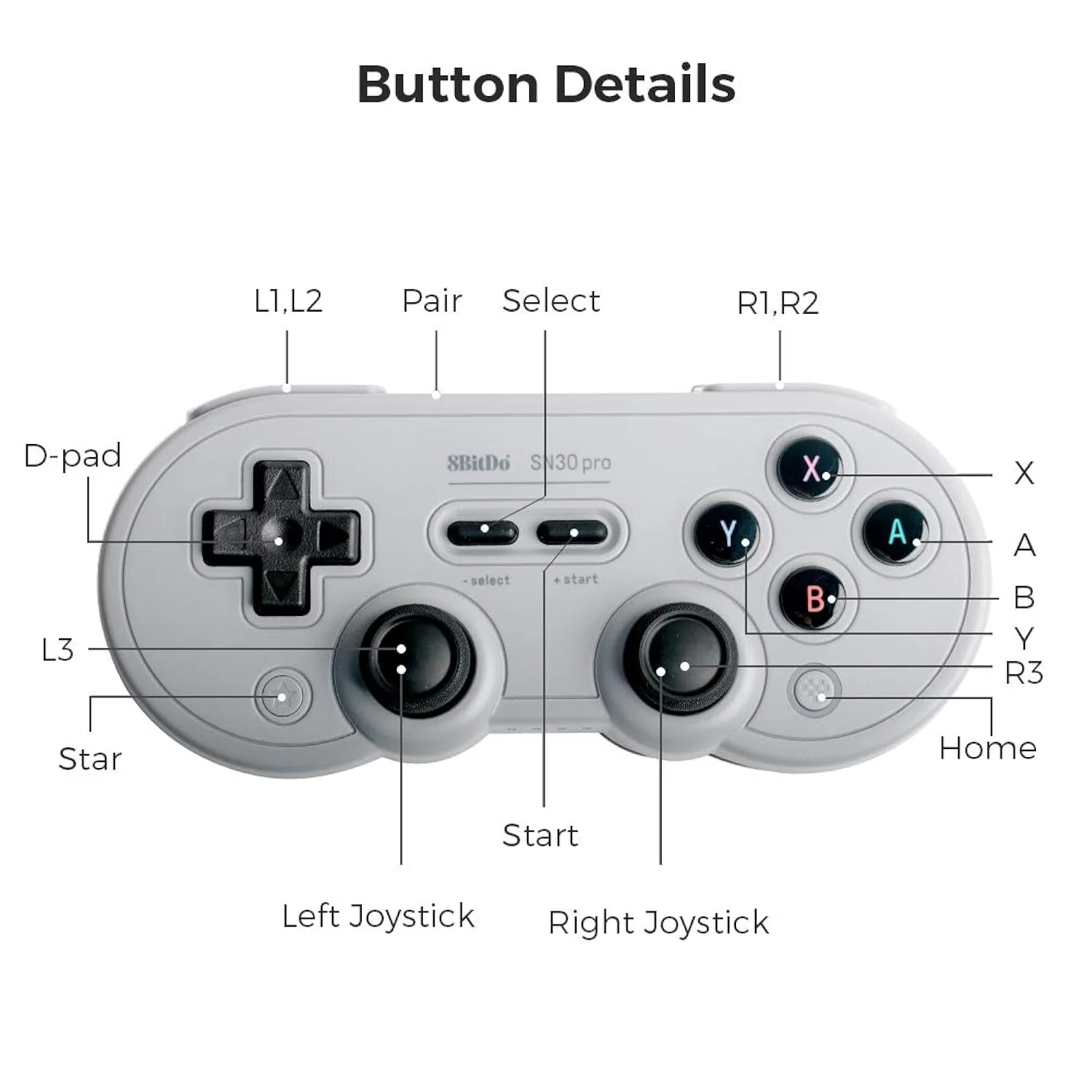 GCP Products Sn30 Pro Wireless Bluetooth Controller With Joysticks Rumble Vibration Usb-C Cable Gamepad Compatible With Switch,Windows, Ma…