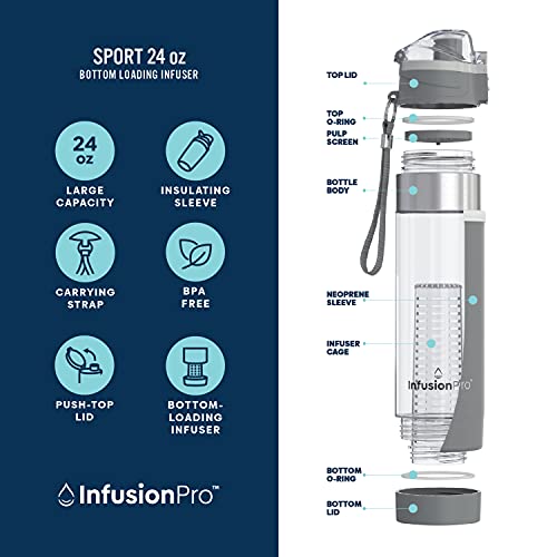 Infusion Pro 24 oz Infusion Water Bottle with Fruit Infuser, Insulated Sleeve &a; Fruit Infused Water eBook : Bottom Water Infuser