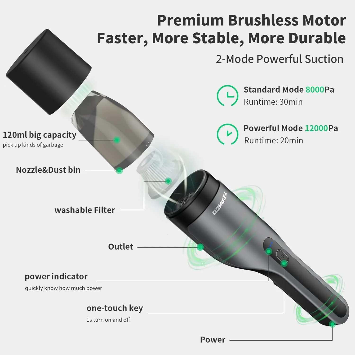 YEAHCO Car Vacuum, 12000Pa High Power Handheld Vacuum, Cordless Rechargeable Small Vacuum Mini Car Vacuum Cleaner Pet Hair, Hand Held